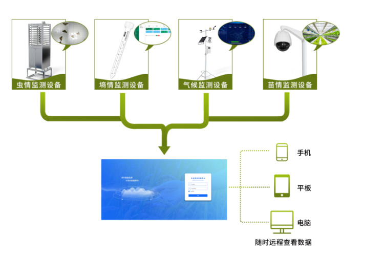 風(fēng)途農(nóng)業(yè)四情監(jiān)測(cè)系統(tǒng)