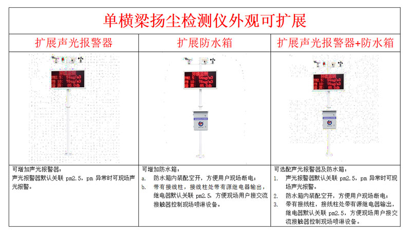 揚(yáng)塵在線監(jiān)測(cè)系統(tǒng)