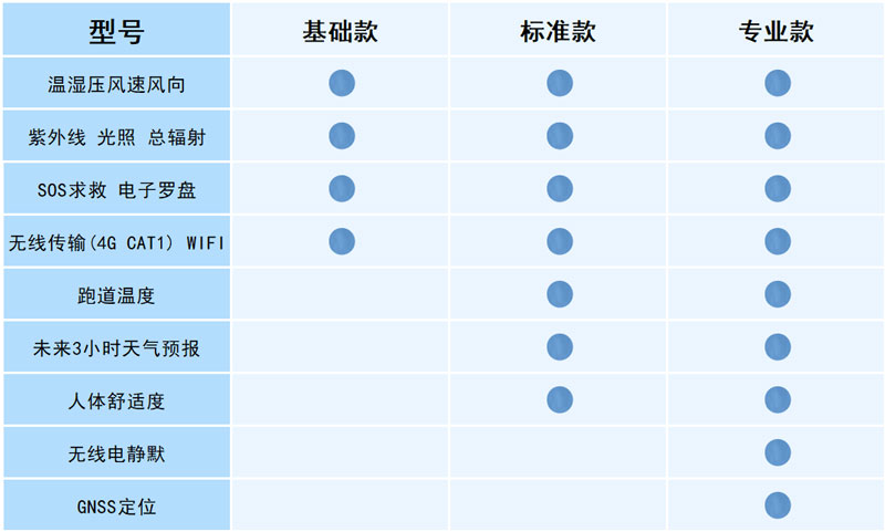 袖珍手持氣象儀配置說(shuō)明